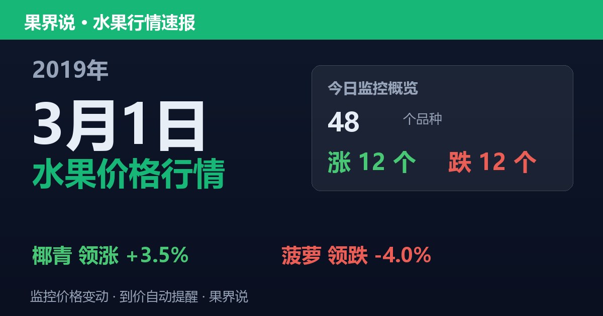 江南水果批发价格行情（2019年3月1日）：菠萝领跌4%