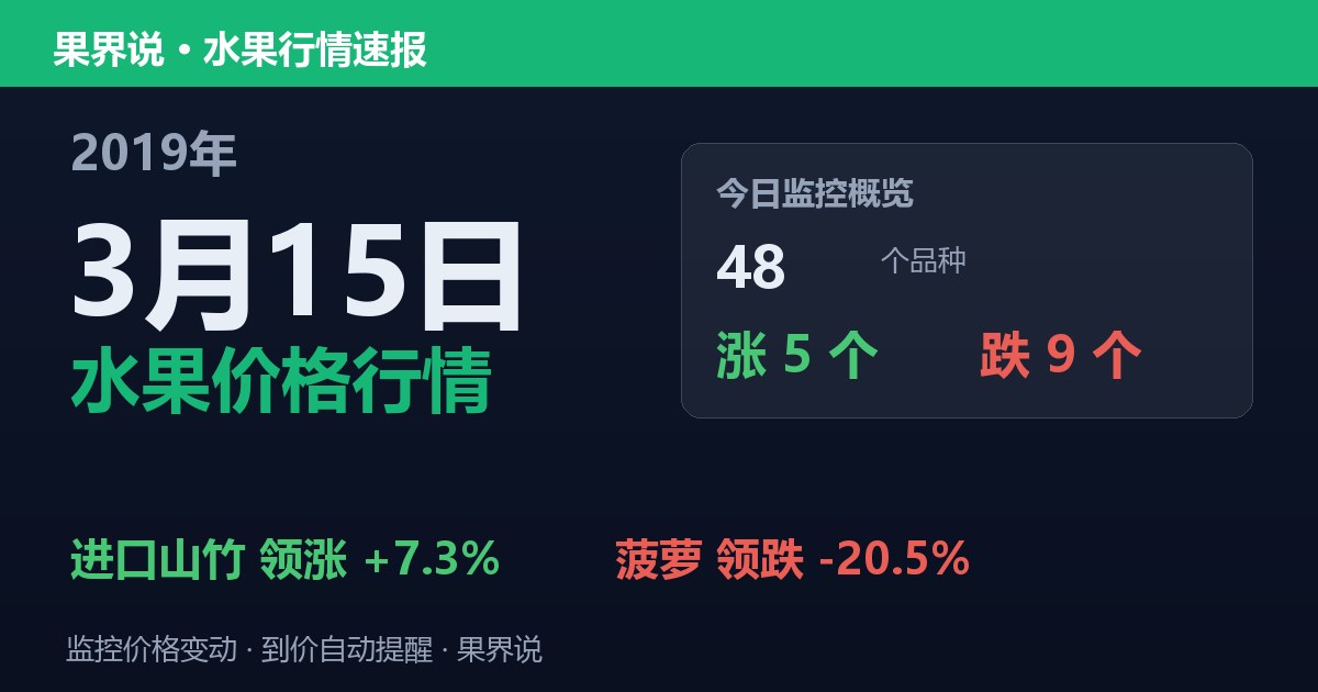 江南水果批发价格行情（2019年3月15日）：菠萝领跌20.5%