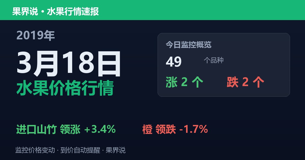 江南水果批发价格行情（2019年3月18日）：橙领跌1.7%