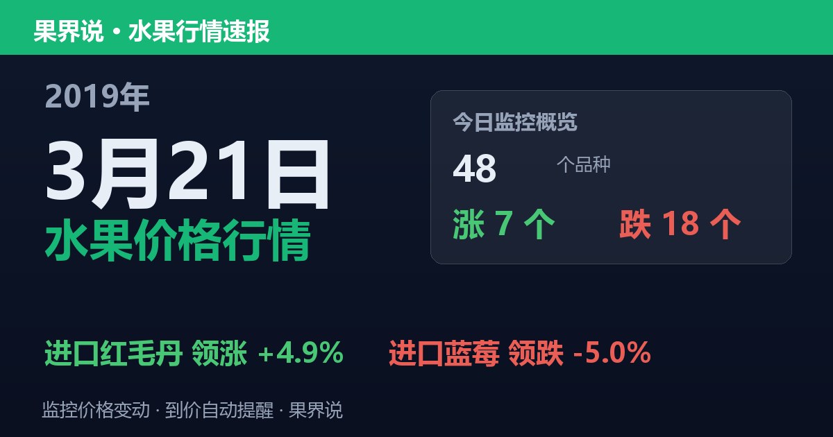 江南水果批发价格行情（2019年3月21日）：进口蓝莓领跌5%
