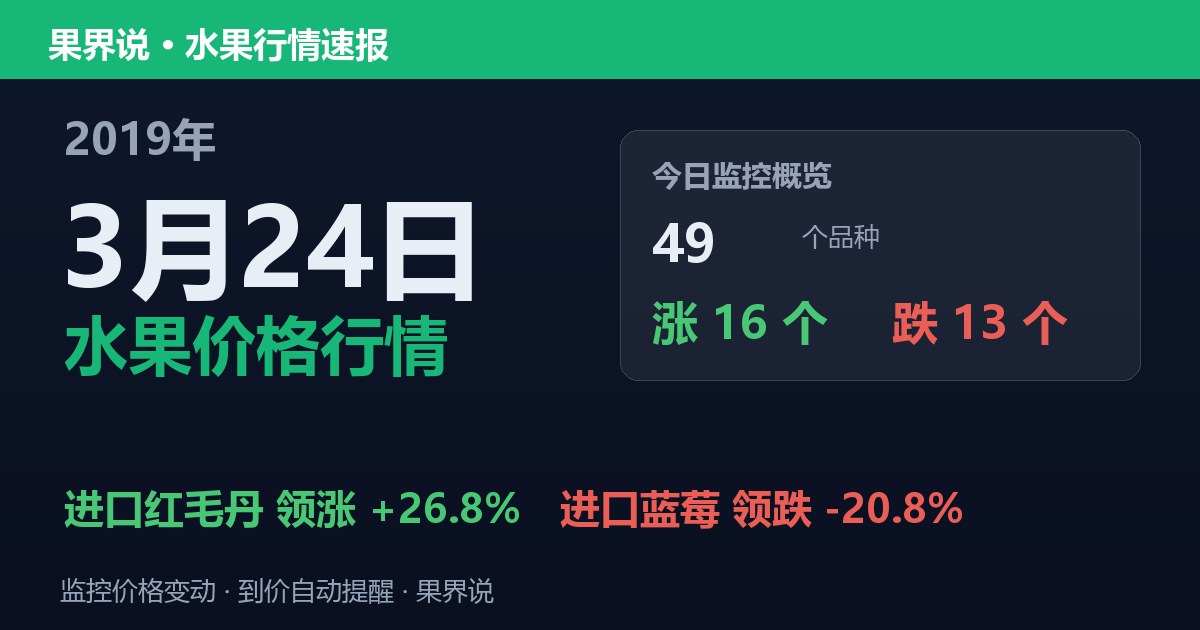 江南水果批发价格行情（2019年3月24日）：进口蓝莓领跌20.8%
