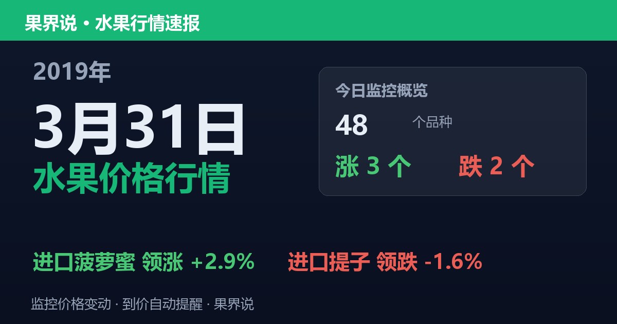 江南水果批发价格行情（2019年3月31日）：进口提子领跌1.6%