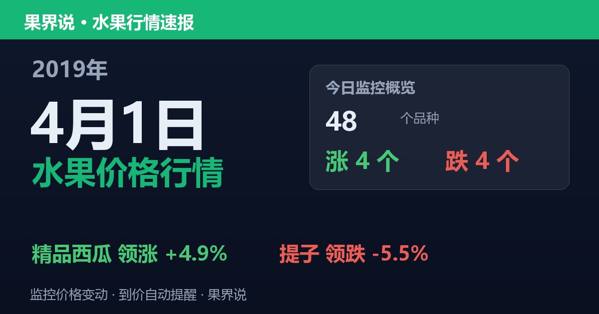 江南水果批发价格行情（2019年4月1日）：提子领跌5.5%
