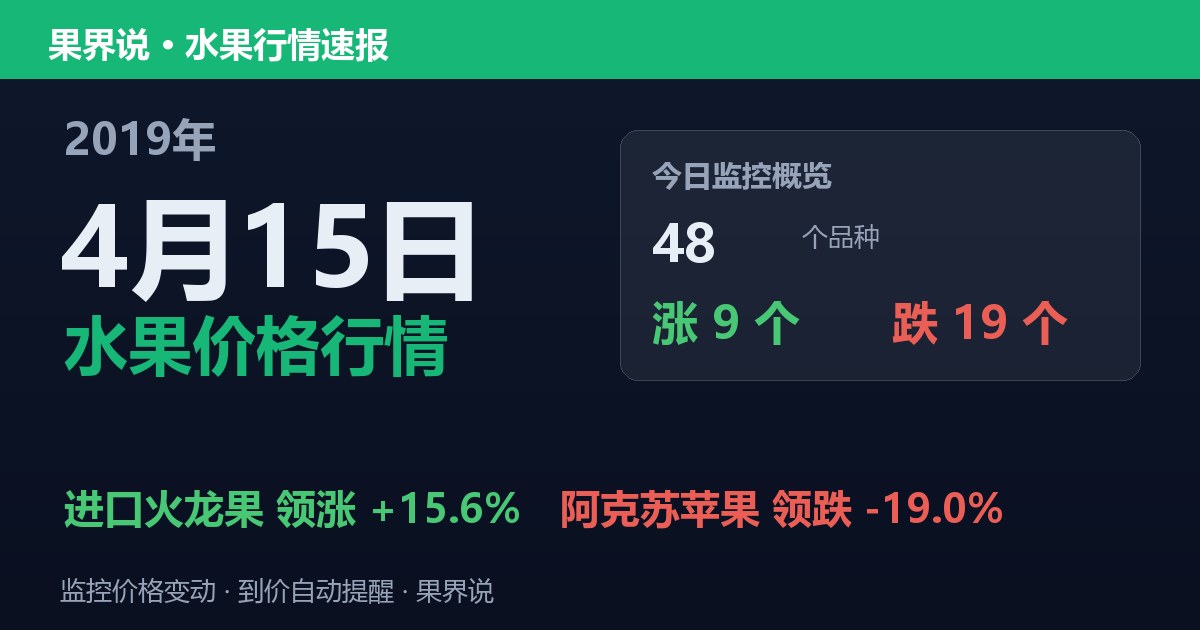 江南水果批发价格行情（2019年4月15日）：阿克苏苹果领跌19%