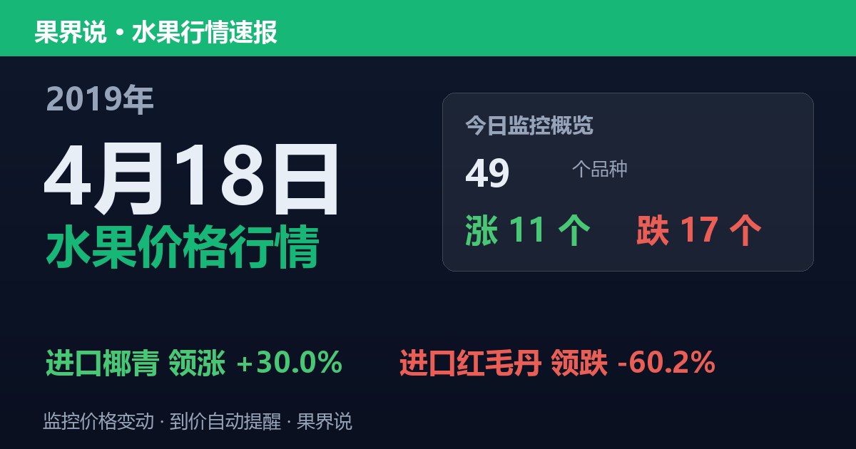 江南水果批发价格行情（2019年4月18日）：进口红毛丹领跌60.2%