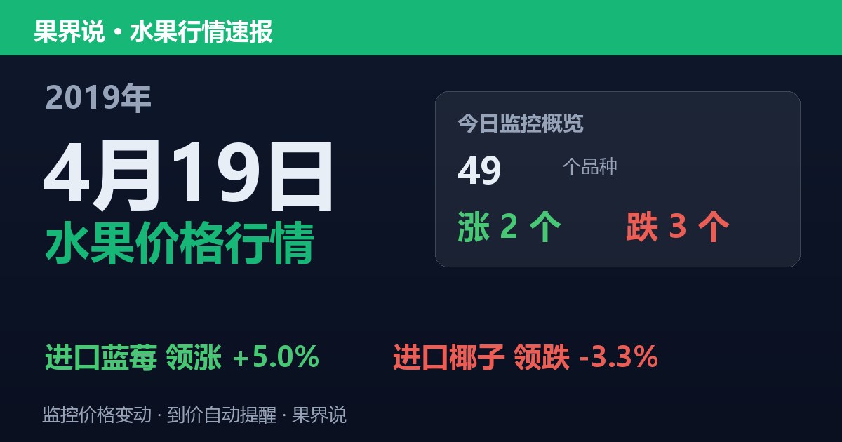 江南水果批发价格行情（2019年4月19日）：进口椰子领跌3.3%