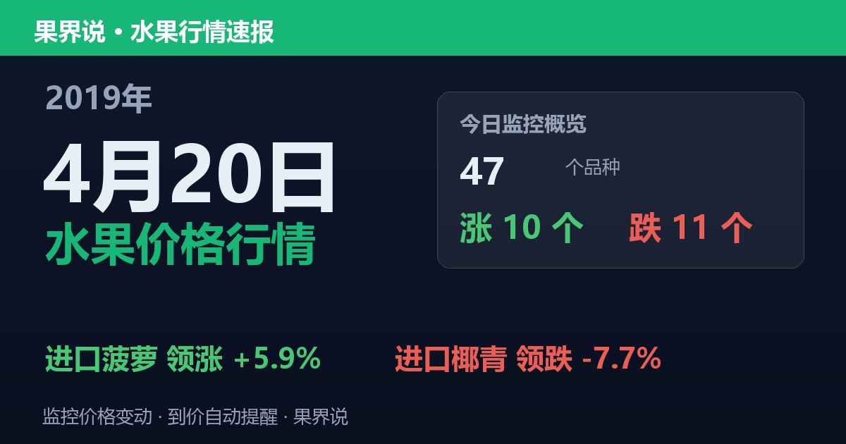 江南水果批发价格行情（2019年4月20日）：进口椰青领跌7.7%