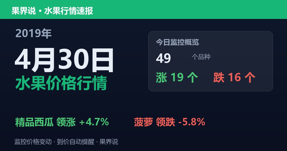 江南水果批发价格行情（2019年4月30日）：菠萝领跌5.8%