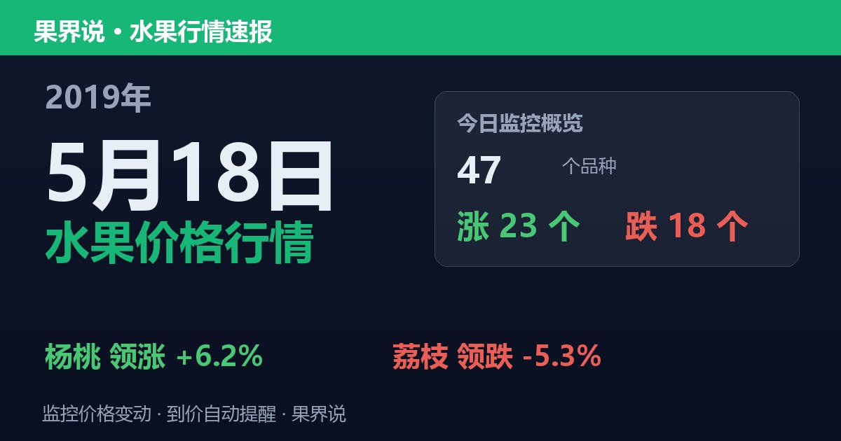 江南水果批发价格行情（2019年5月18日）：荔枝领跌5.3%