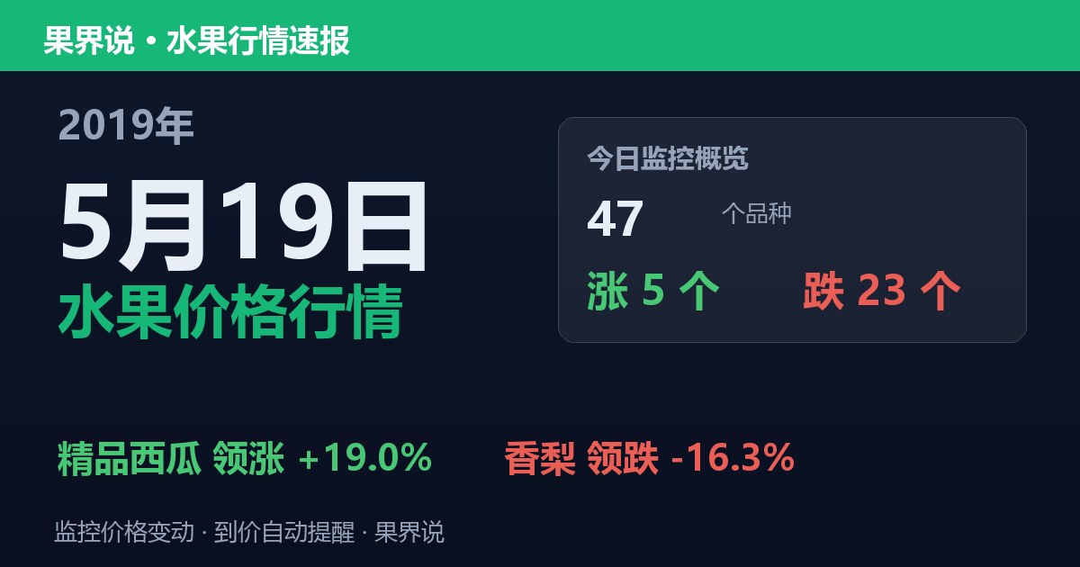 江南水果批发价格行情（2019年5月19日）：香梨领跌16.3%