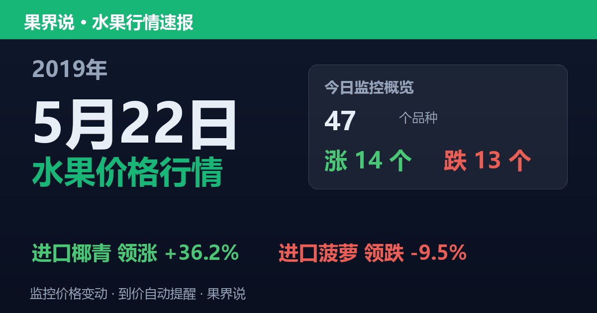 江南水果批发价格行情（2019年5月22日）：进口菠萝领跌9.5%