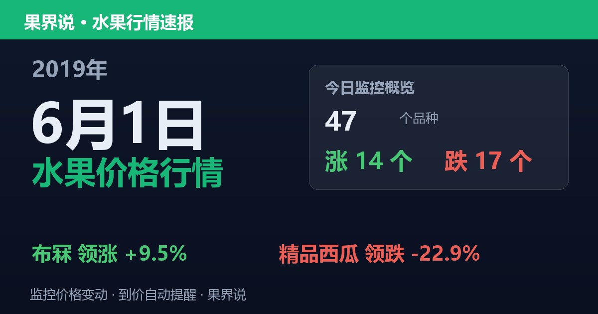 江南水果批发价格行情（2019年6月1日）：精品西瓜领跌22.9%