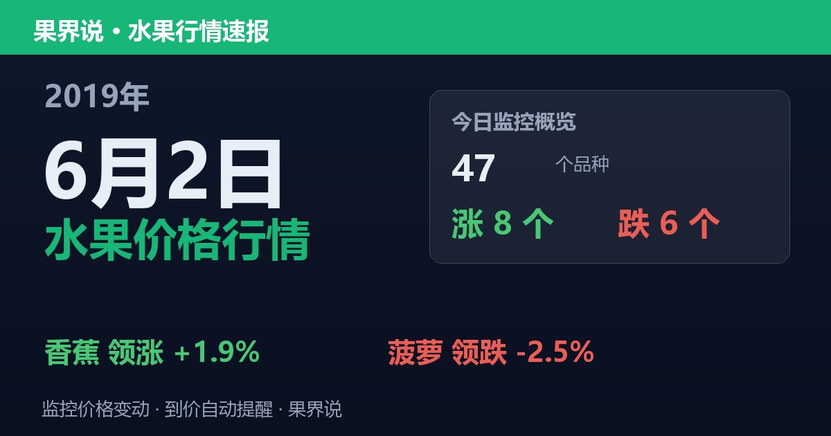 江南水果批发价格行情（2019年6月2日）：菠萝领跌2.5%