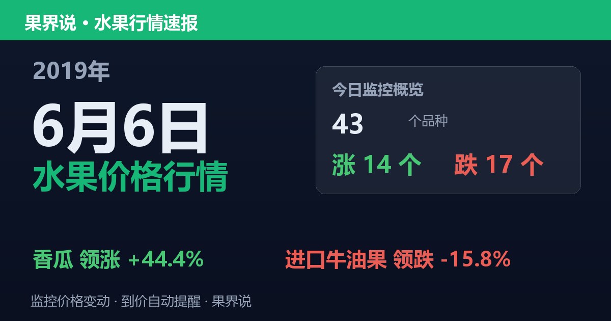 江南水果批发价格行情（2019年6月6日）：进口牛油果领跌15.8%