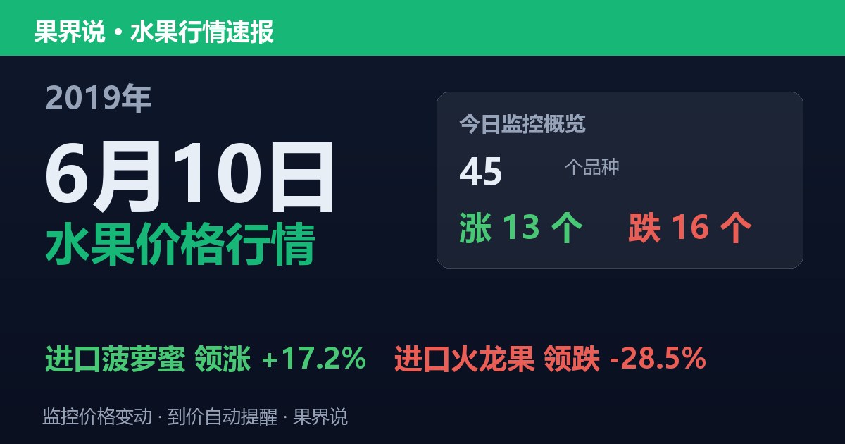 江南水果批发价格行情（2019年6月10日）：进口火龙果领跌28.5%