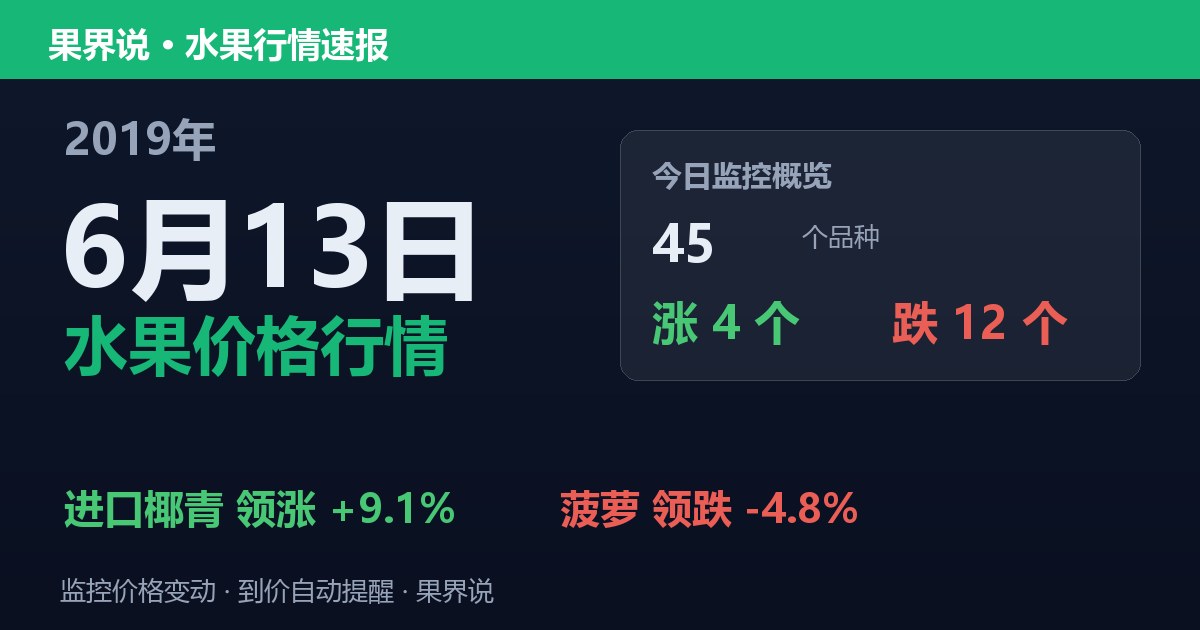 江南水果批发价格行情（2019年6月13日）：菠萝领跌4.8%
