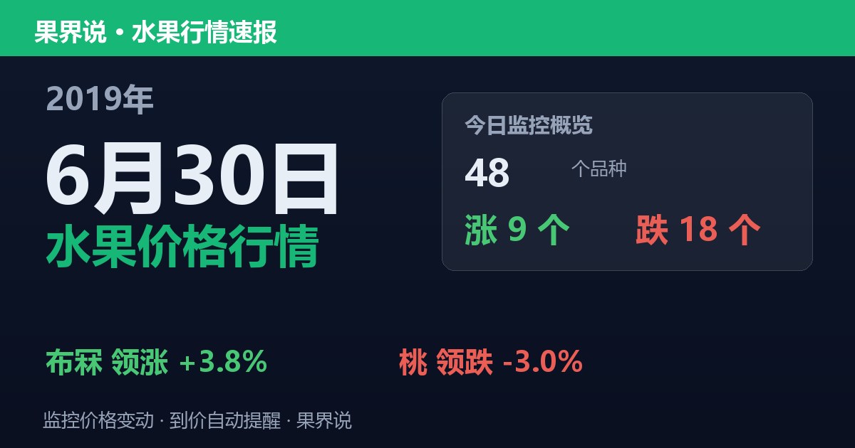 江南水果批发价格行情（2019年6月30日）：桃领跌3%