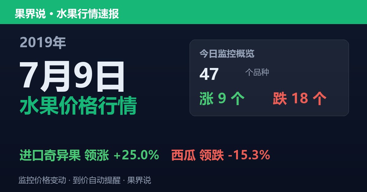 江南水果批发价格行情（2019年7月9日）：西瓜领跌15.3%