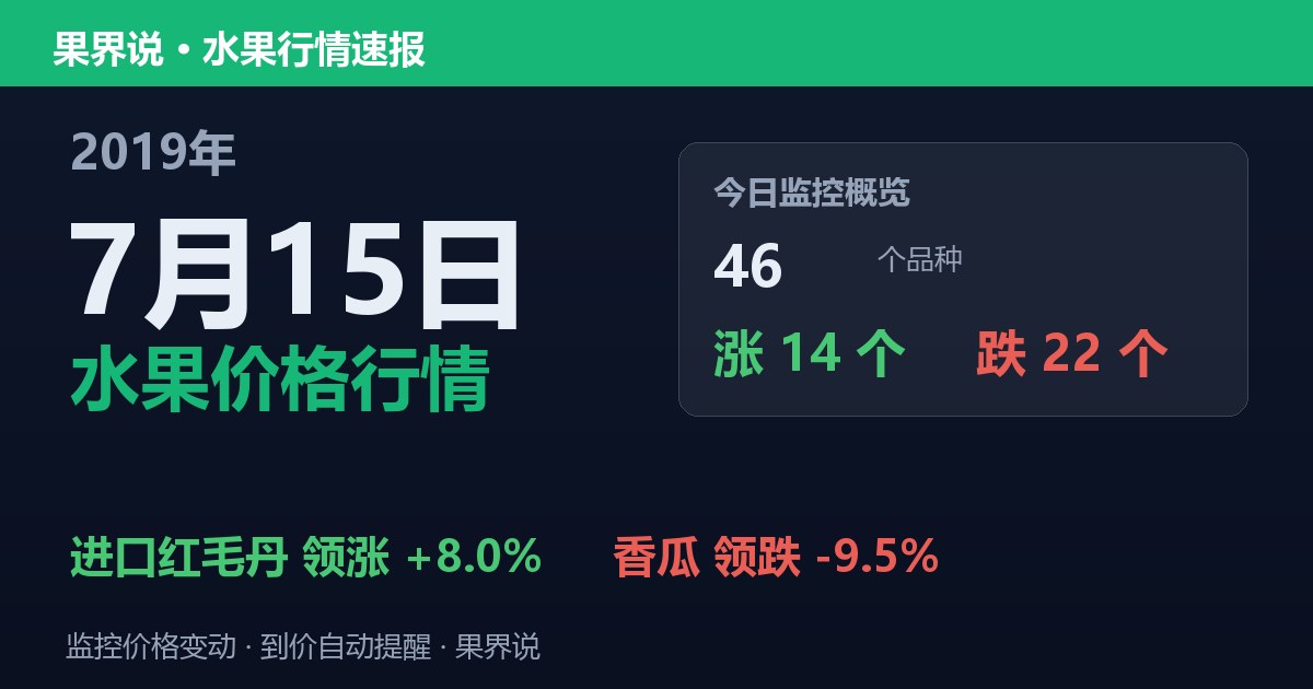 江南水果批发价格行情（2019年7月15日）：香瓜领跌9.5%