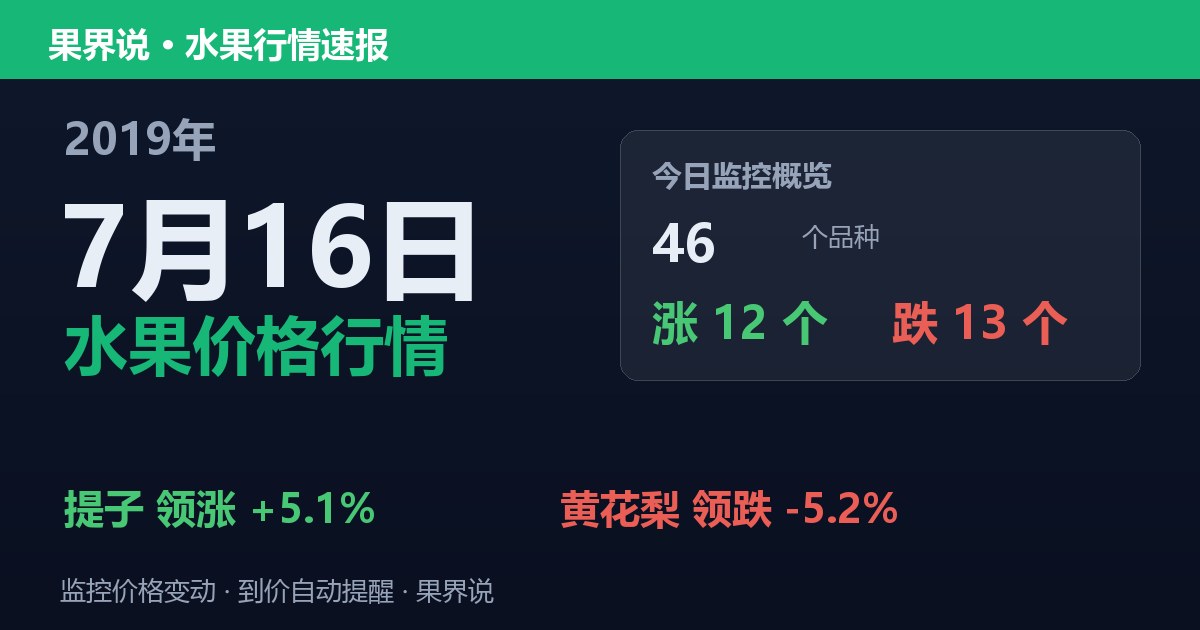 江南水果批发价格行情（2019年7月16日）：黄花梨领跌5.2%