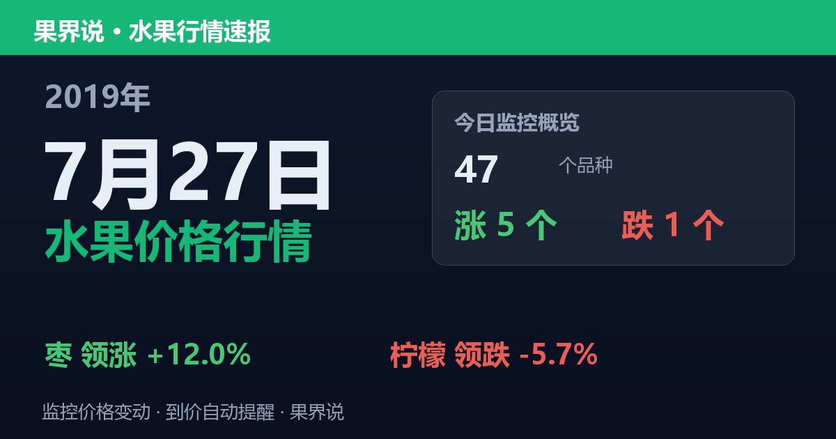 江南水果批发价格行情（2019年7月27日）：柠檬领跌5.7%