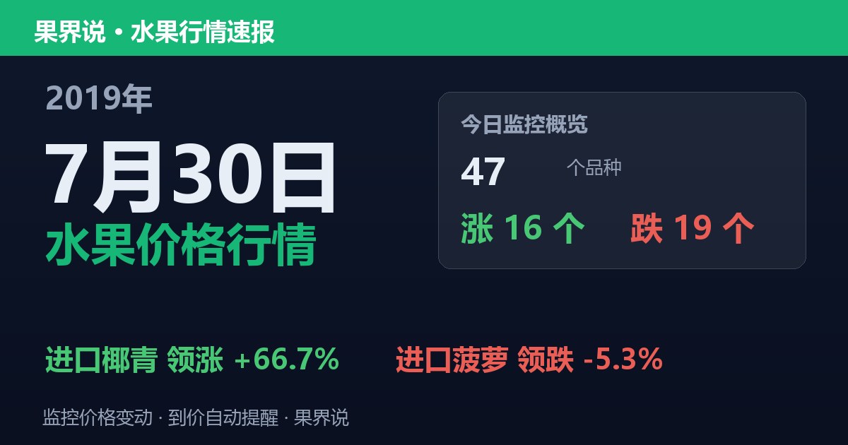 江南水果批发价格行情（2019年7月30日）：进口菠萝领跌5.3%