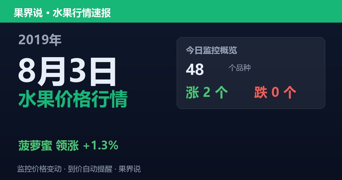 江南水果批发价格行情（2019年8月3日）：菠萝蜜领涨1.3%