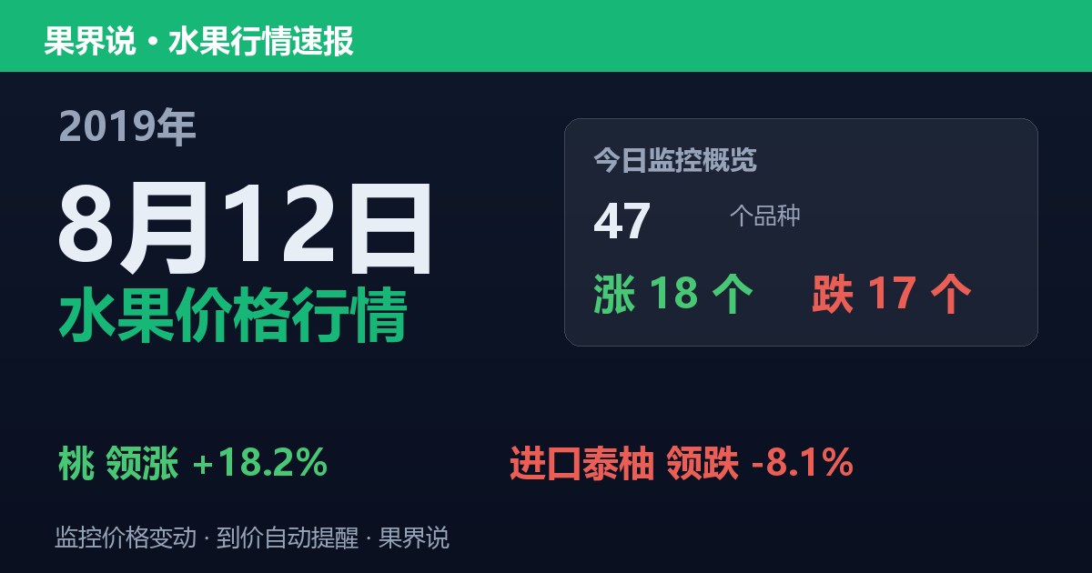 江南水果批发价格行情（2019年8月12日）：进口泰柚领跌8.1%