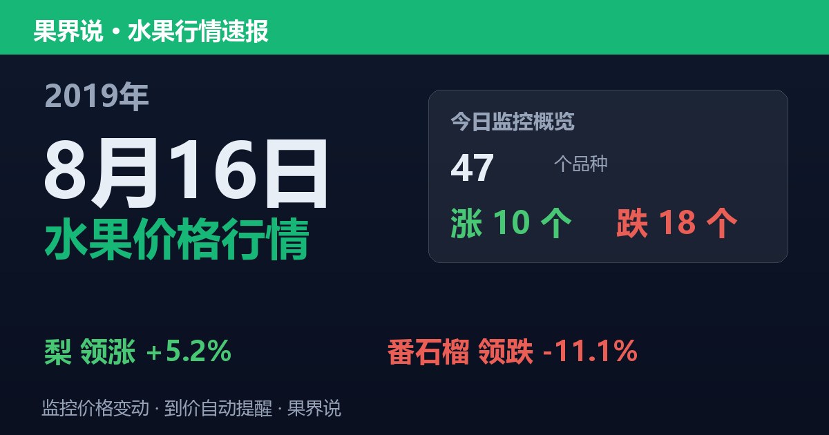 江南水果批发价格行情（2019年8月16日）：番石榴领跌11.1%