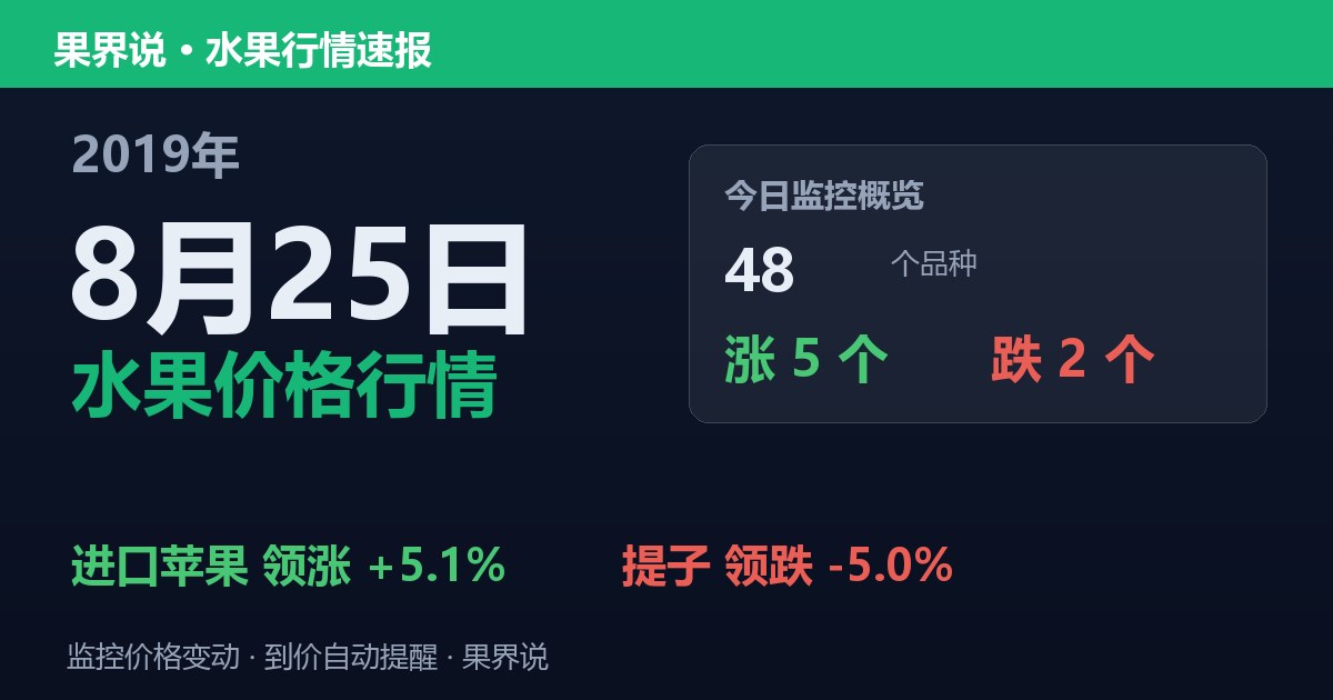 江南水果批发价格行情（2019年8月25日）：提子领跌5%