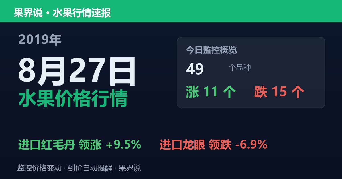 江南水果批发价格行情（2019年8月27日）：进口龙眼领跌6.9%