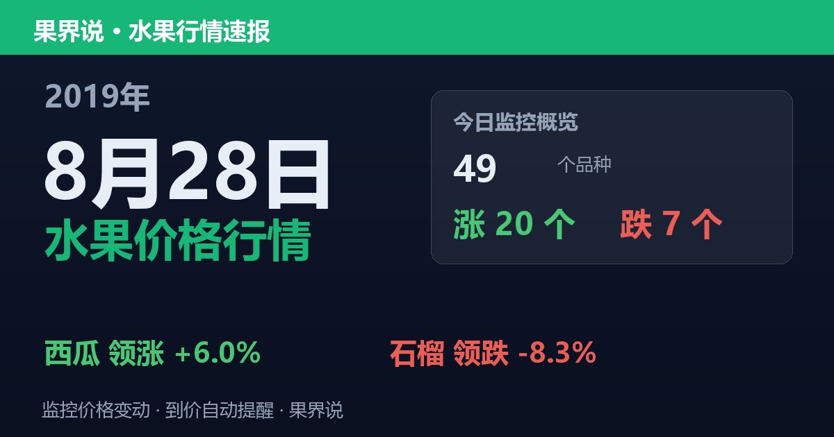江南水果批发价格行情（2019年8月28日）：石榴领跌8.3%