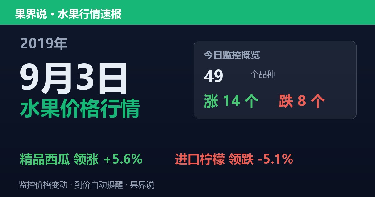 江南水果批发价格行情（2019年9月3日）：进口柠檬领跌5.1%