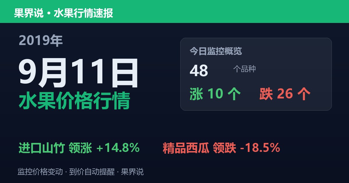江南水果批发价格行情（2019年9月11日）：精品西瓜领跌18.5%