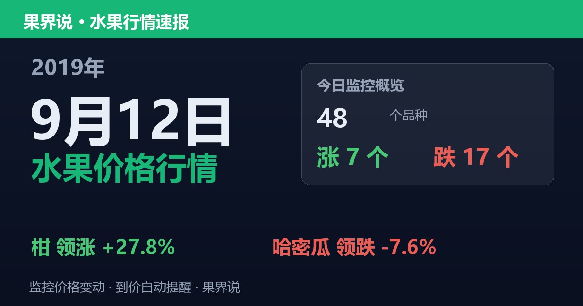 江南水果批发价格行情（2019年9月12日）：哈密瓜领跌7.6%