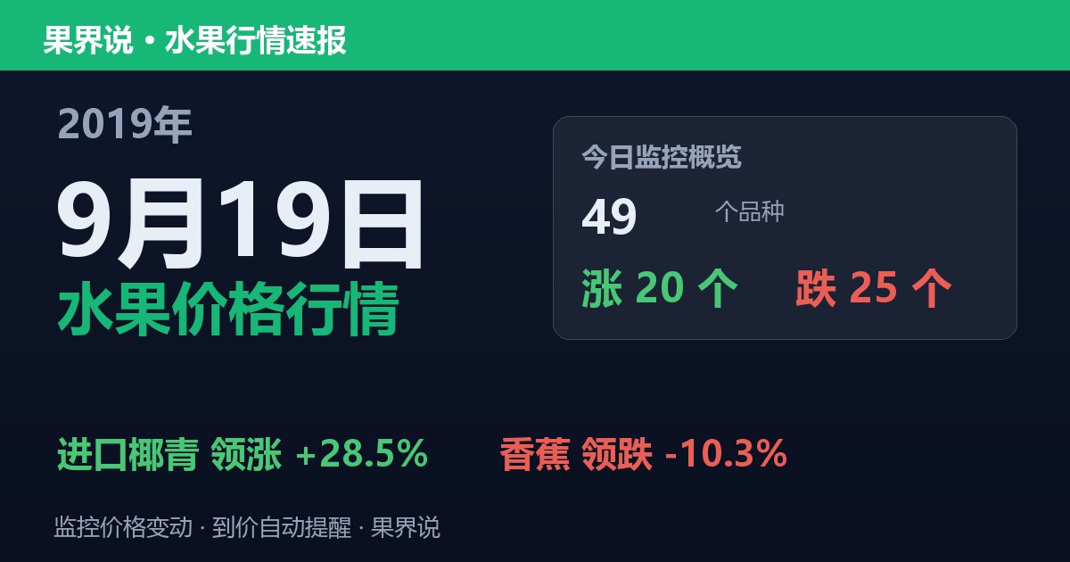 江南水果批发价格行情（2019年9月19日）：香蕉领跌10.3%
