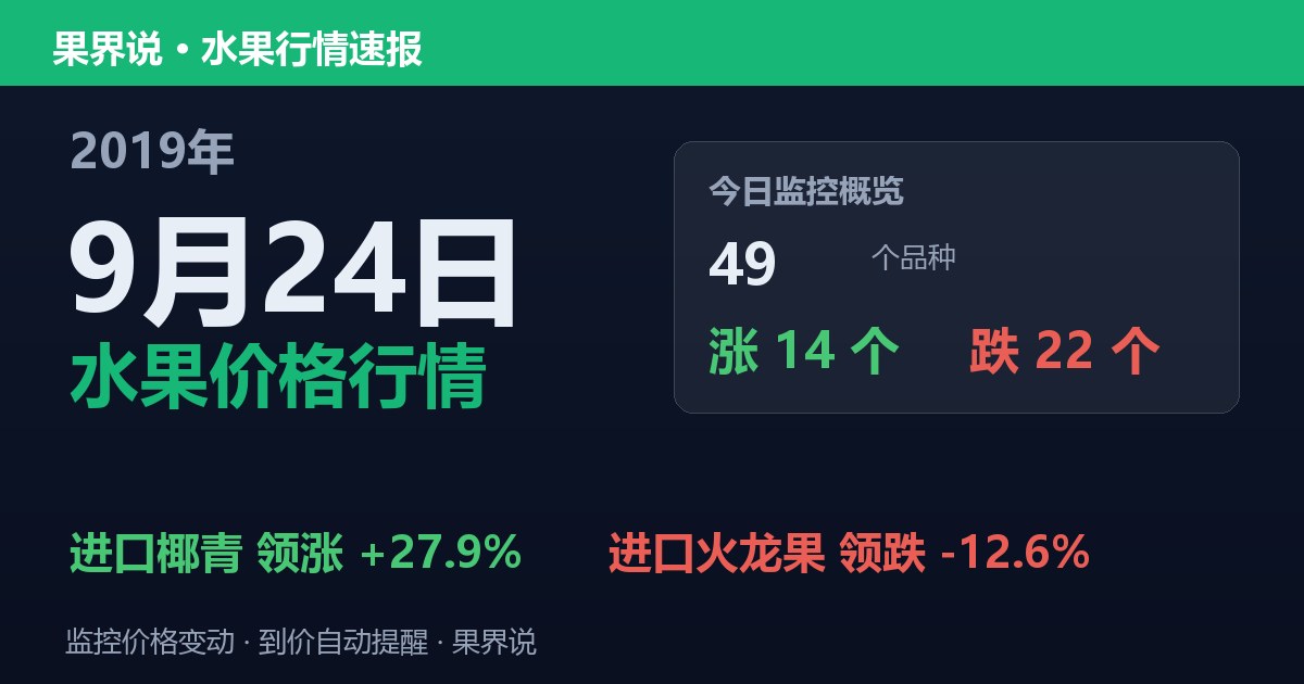 江南水果批发价格行情（2019年9月24日）：进口火龙果领跌12.6%