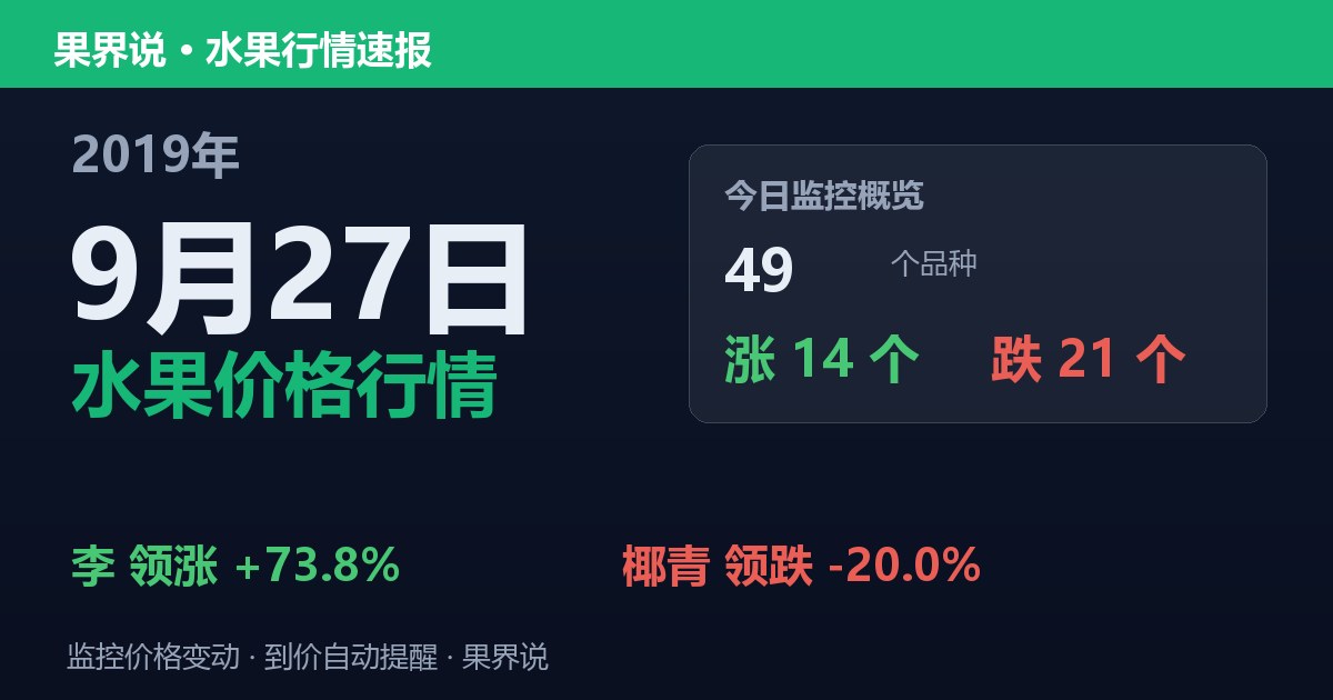江南水果批发价格行情（2019年9月27日）：椰青领跌20%
