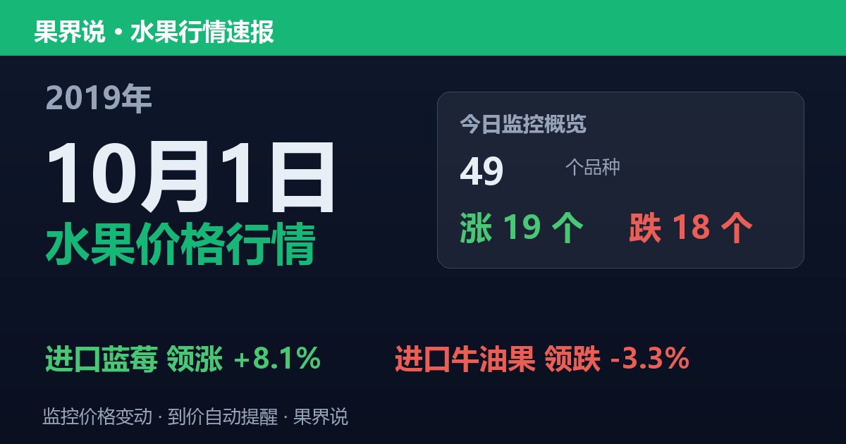 江南水果批发价格行情（2019年10月1日）：进口牛油果领跌3.3%