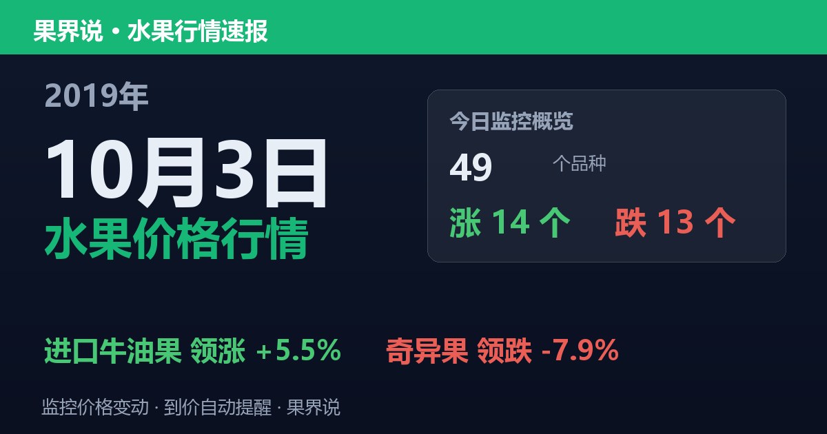 江南水果批发价格行情（2019年10月3日）：奇异果领跌7.9%