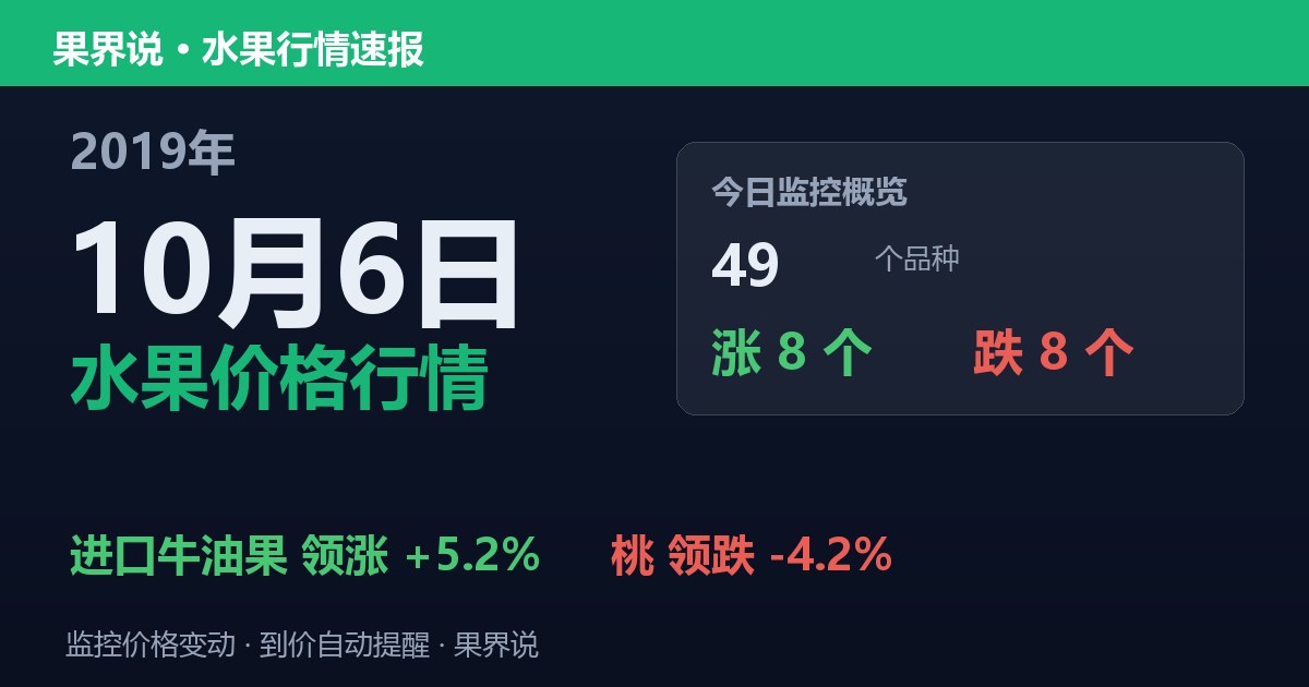 江南水果批发价格行情（2019年10月6日）：桃领跌4.2%