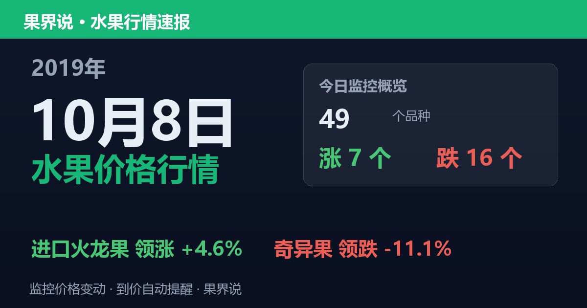 江南水果批发价格行情（2019年10月8日）：奇异果领跌11.1%