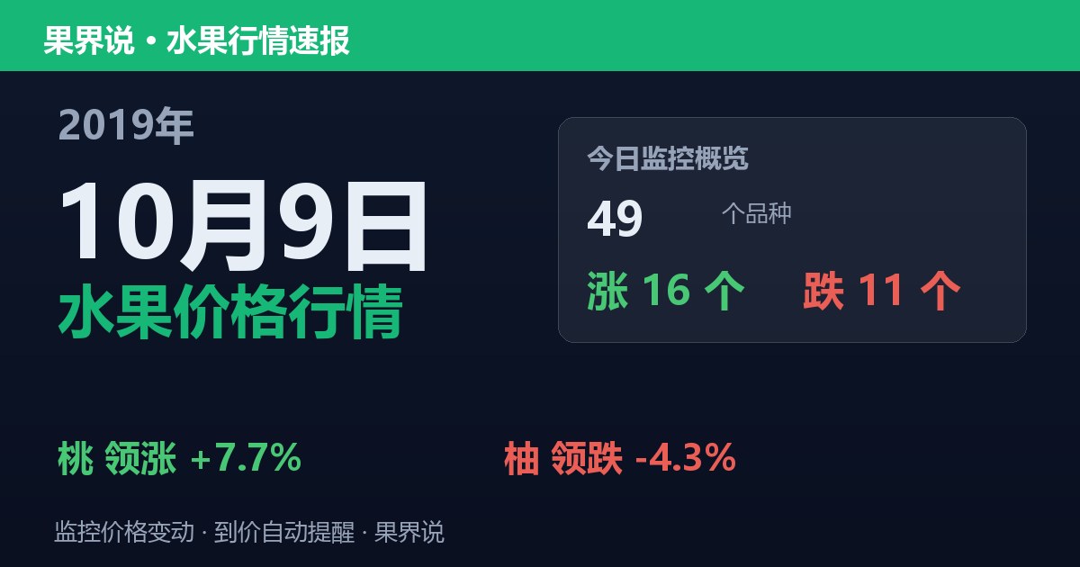 江南水果批发价格行情（2019年10月9日）：柚领跌4.3%