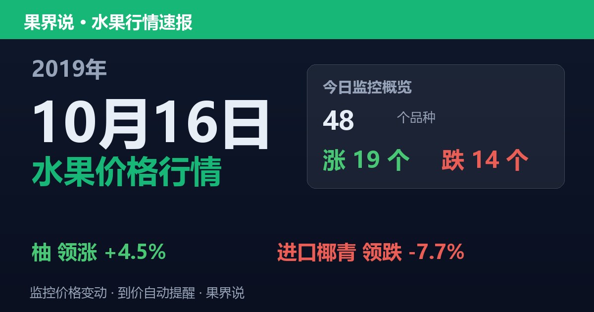 江南水果批发价格行情（2019年10月16日）：进口椰青领跌7.7%