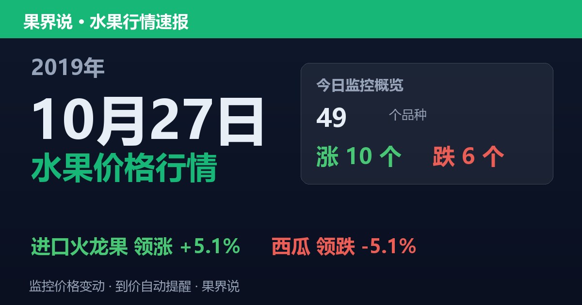 江南水果批发价格行情（2019年10月27日）：西瓜领跌5.1%