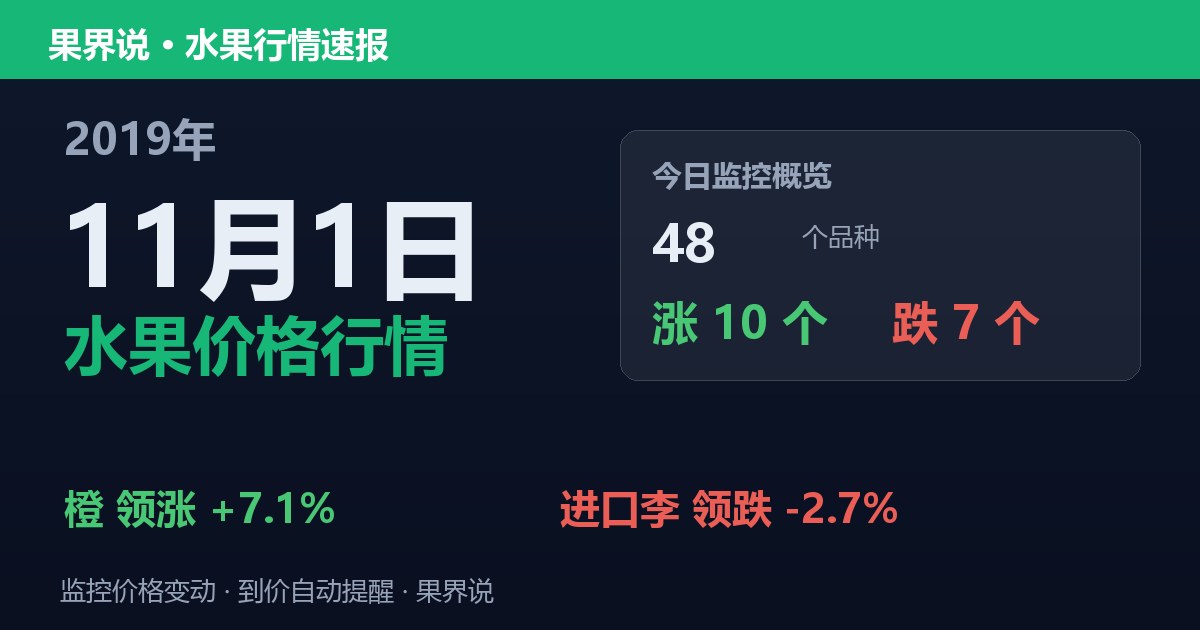 江南水果批发价格行情（2019年11月1日）：进口李领跌2.7%