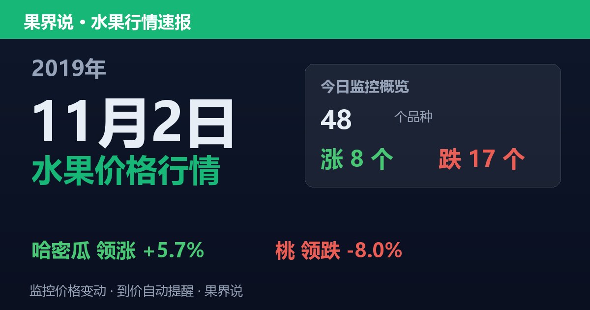 江南水果批发价格行情（2019年11月2日）：桃领跌8%