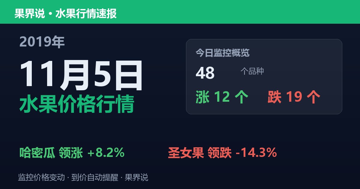 江南水果批发价格行情（2019年11月5日）：圣女果领跌14.3%
