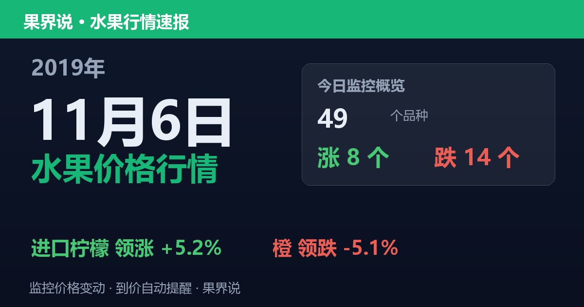 江南水果批发价格行情（2019年11月6日）：橙领跌5.1%