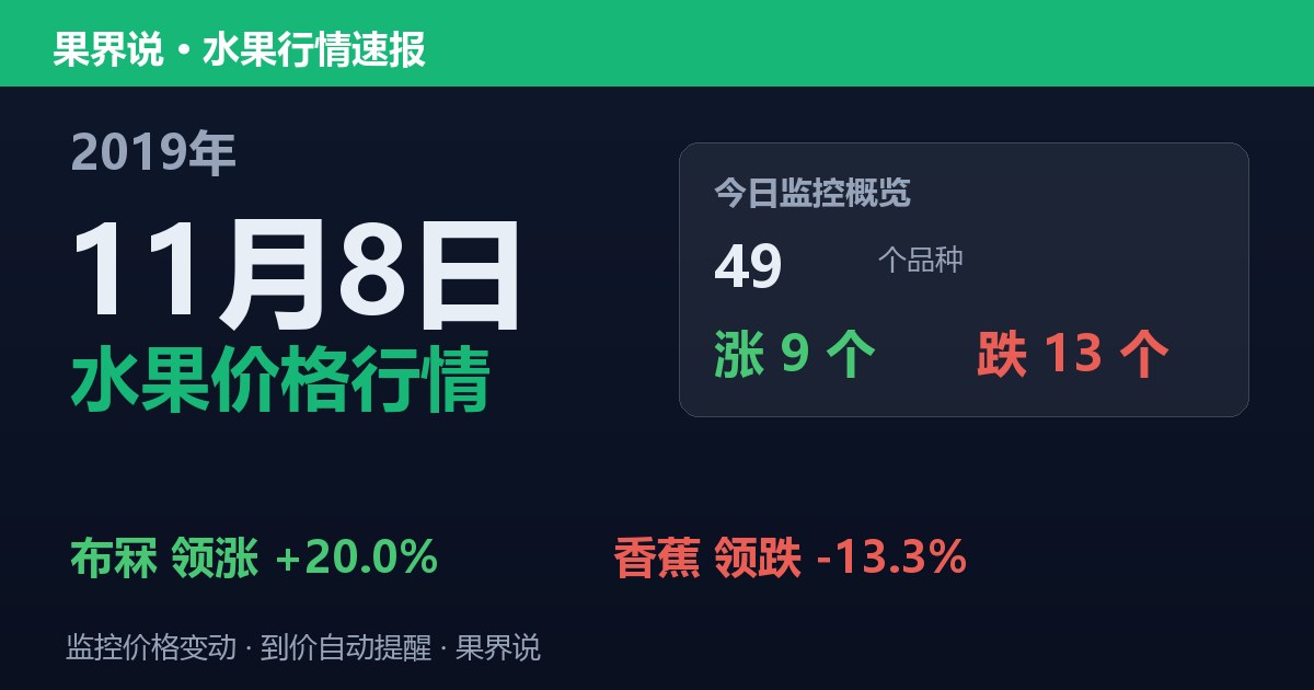 江南水果批发价格行情（2019年11月8日）：香蕉领跌13.3%